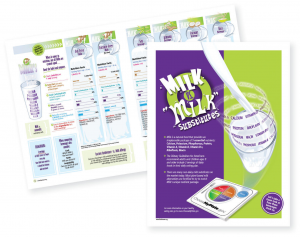 Milk vs "Milk" Substitutes